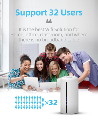 Mobilny dwuzakresowy router Wi-Fi 5 Ghz z odblokowaniem karty SIM 1800 Mb / s