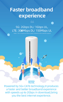 Router z modemem Wi-Fi 2,4 GHz 5G NR 5 GHz N1 N41 N77 N78 N79