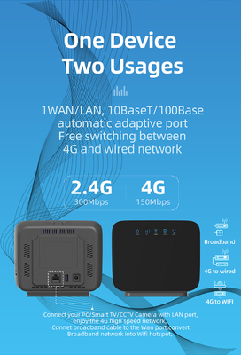 Odblokowany router bezprzewodowy CPE 4G