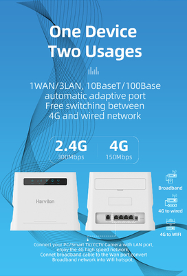 Odblokowany router domowy 4G z gniazdem karty SIM Wewnętrzny mobilny punkt dostępu CPE